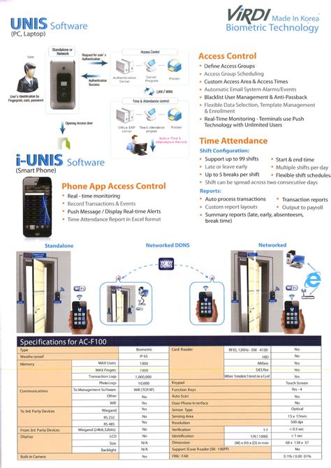 virdi page  brochures  pc show  singapore  tech show portal hardwarezonecomsg