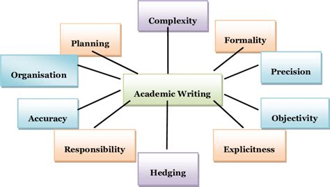 features  academic writing  complexity academic writing