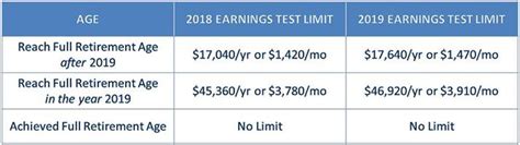 social security    retirement benefits institute