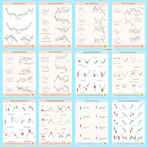 buy slidenbuy stock market trading chart pattern sheet set