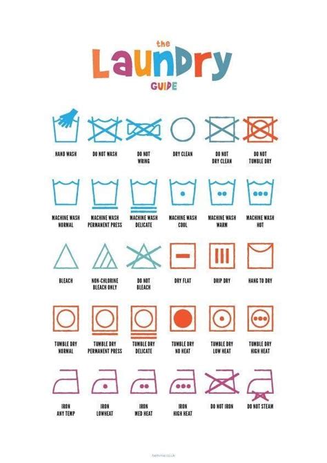 printable laundry symbol chart