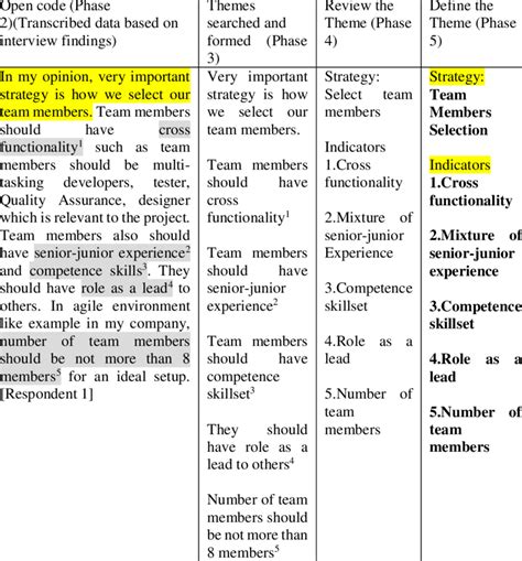 coding interview data based  thematic analysis