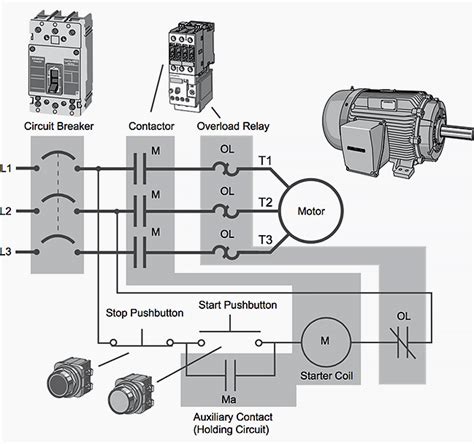 motor starter wiring diagram electricidad pinterest basic