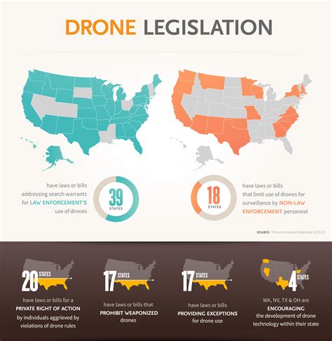 drones   law legal current