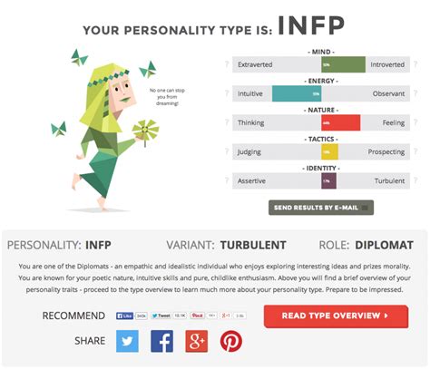 myers briggs personality test result commonplacebookcom