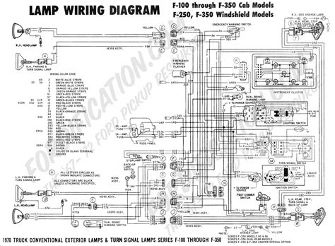 ford wiring harness diagrams wiring diagrams hubs ford wiring harness diagram cadicians blog