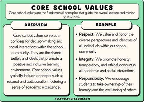 great core school values examples listed
