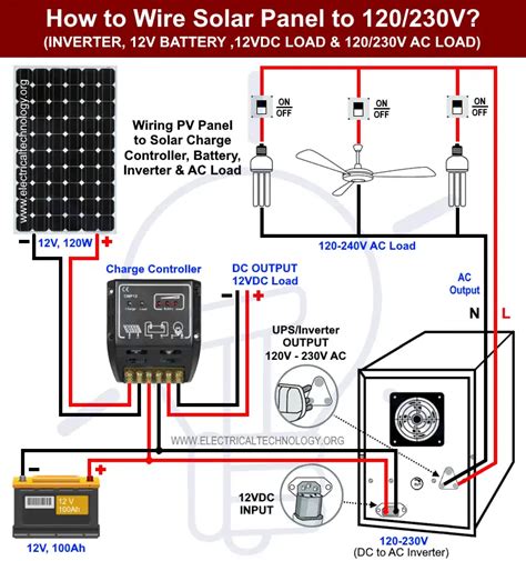 wire solar panel    ac load  inverter