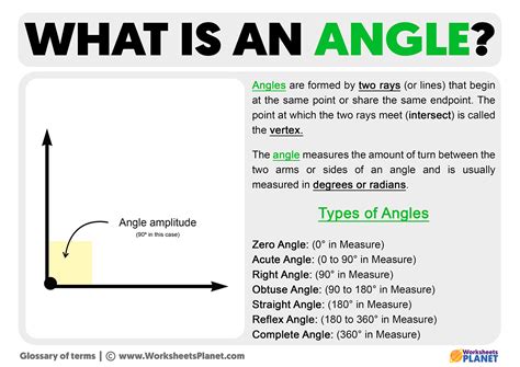 angle meaning  definition  angle