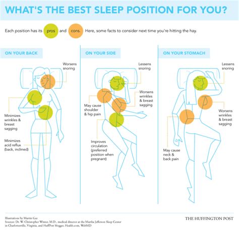the best and worst sleeping positions infographic
