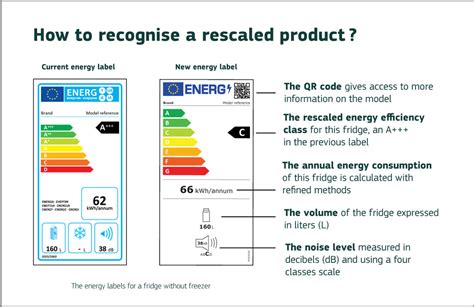 eu energy label system