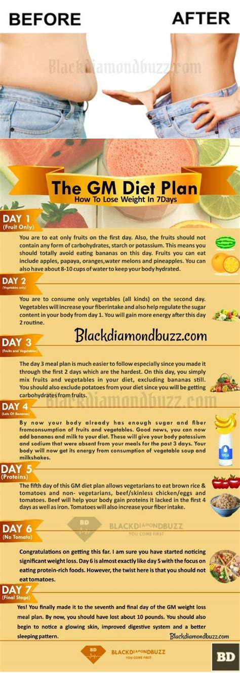 Weight Loss Meal Plan 7 Days Gm Diet Plan For Fat Loss At