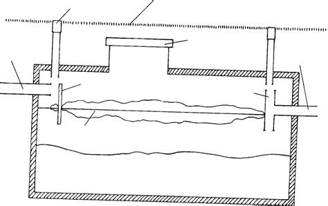 parts   septic tank  scientific diagram