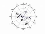 Compass Draw Plot Circle Circles Matlab Octave Learntodraw Biz Learn Stack sketch template