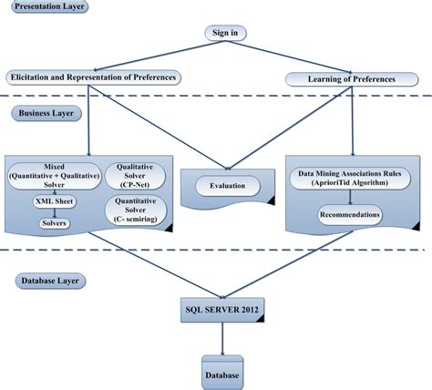 software architecture  scientific diagram