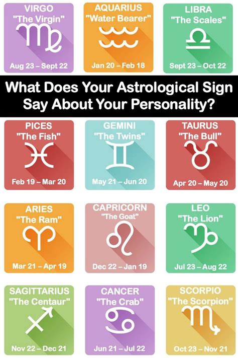 what does your astrological sign say about your personality ~