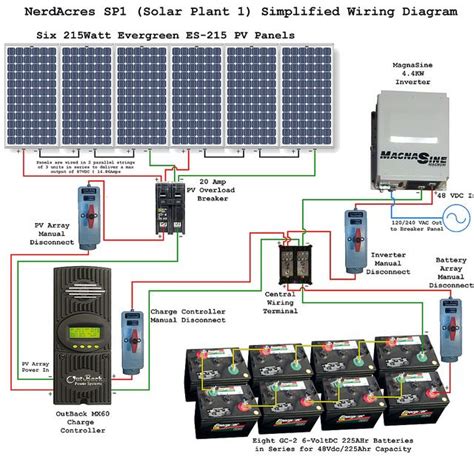 solar power system wiring diagram electrical engineering blog ideas   house