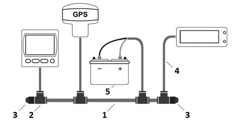 lowrance nmea  network diagram wiring diagram