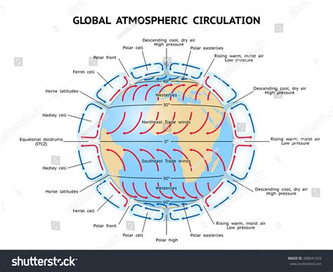 global atmospheric circulation   cell stock illustration  shutterstock