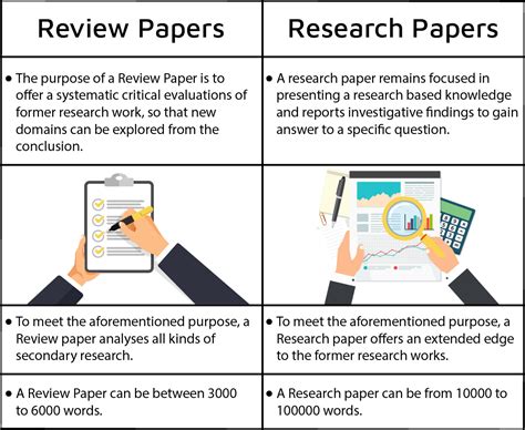 differences  review paper  research paper
