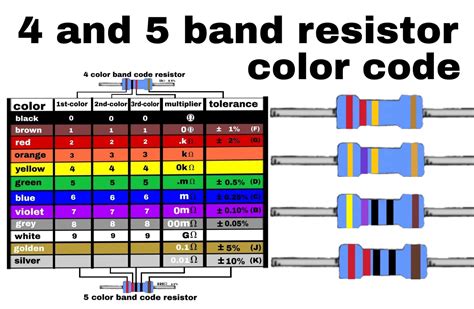 band resistor color code calculation chart
