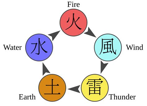 file chakra naruto diagram en svg wikimedia commons