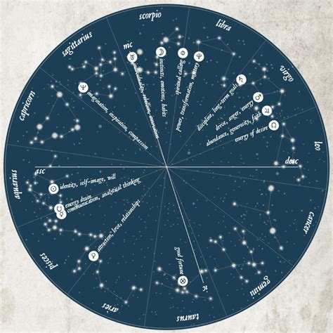 birth chart wall decor print zodiac constellations essential cl
