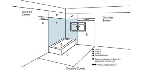 bathroom zones rm electrical group
