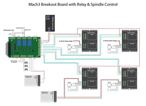 complete wiring diagram cnc  axis interface breakout board  relay  spindle control
