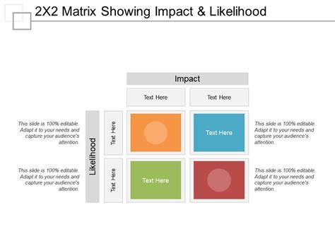 matrix showing impact  likelihood powerpoint  clipart