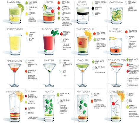 making cocktails cocktail ingredients drinks popular cocktails