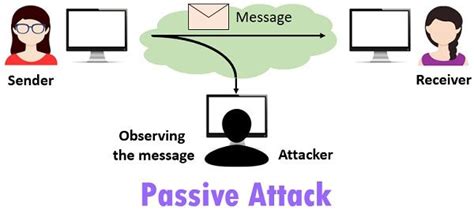 Difference Between Active And Passive Attacks With Comparison Chart