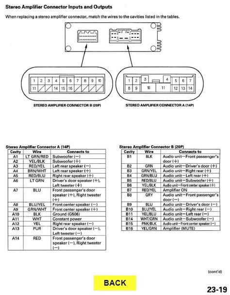 diagram  acura integra ls radio wiring diagrams mydiagramonline