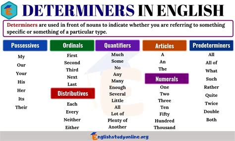 determiners  english    english study  determiners interesting english