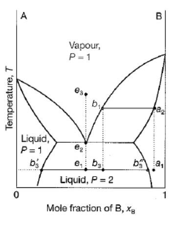 diagram    generic phase diagram  cheggcom
