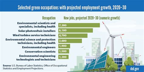 Renewable Energy Jobs Abound For Fossil Fuel Engineers Market Insights