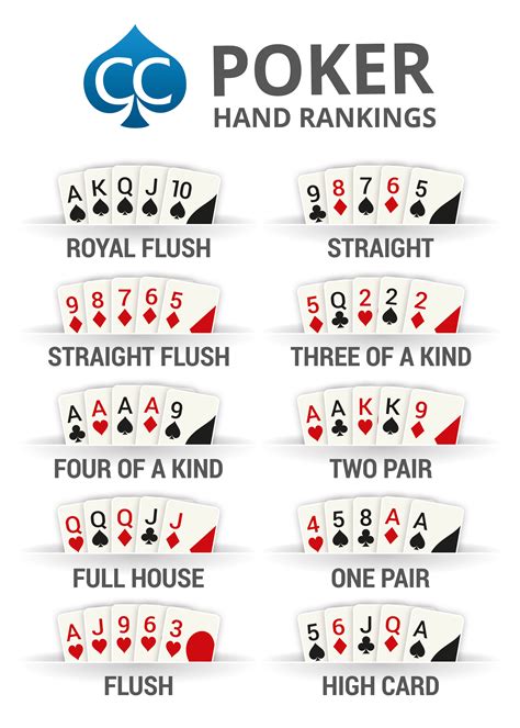 image result  poker hands chart poker hands rankings poker hands poker rules