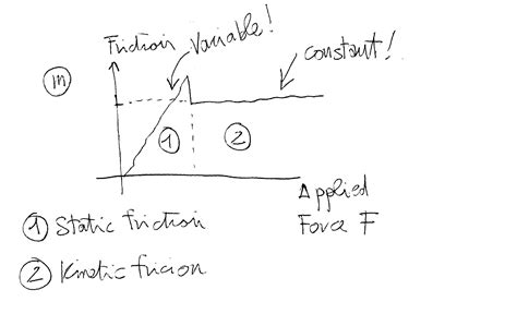 How Does Static Friction Differ From Kinetic Friction Socratic