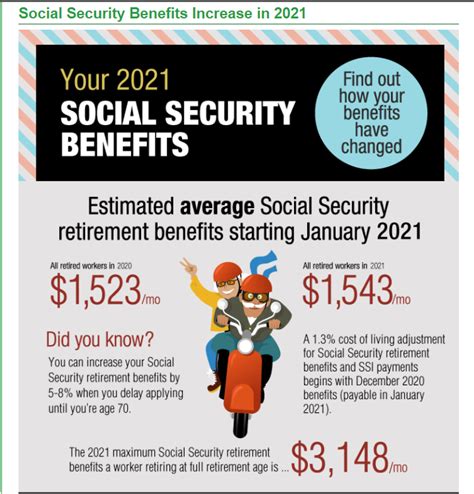Social Security Benefits Increase In 2021 Mosaic Consulting And Tax Pc
