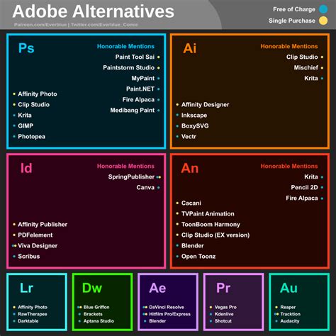 alternatives  adobe products  dont require  subscription
