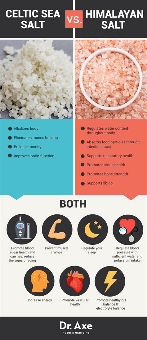 Sea Salt Top 6 Health Benefits And Himalayan Vs Celtic