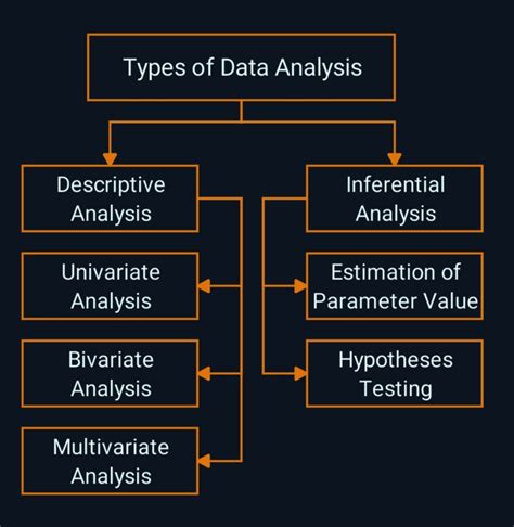 data analysis objectives process types phases key
