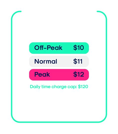 pricing singapores  car sharing service