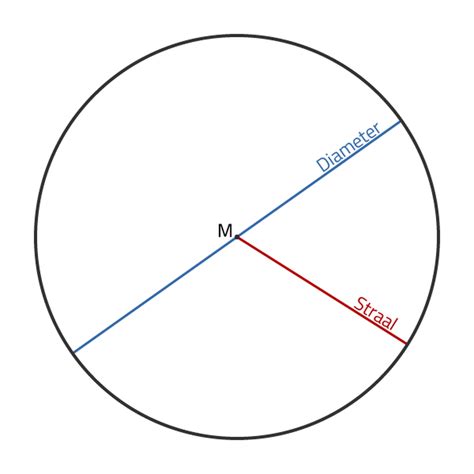 oppervlakte van cirkel berekenen rekenformulenl