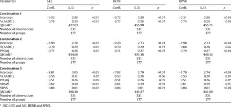 summary   models  table