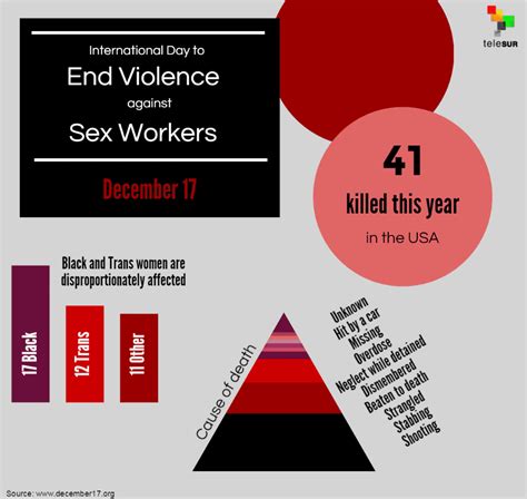 infographic international day to end violence against sex workers