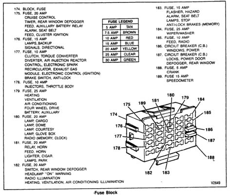 Can You Provide A Copy Of A 1992 Chevy Silverado Fuse Box Diagram