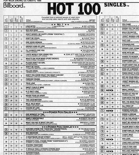 100 And Single How The Hot 100 Became America S Hit Barometer The