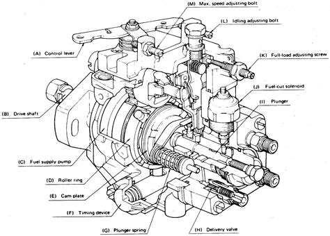 diagram bosch fuel injection pump diagram mydiagramonline