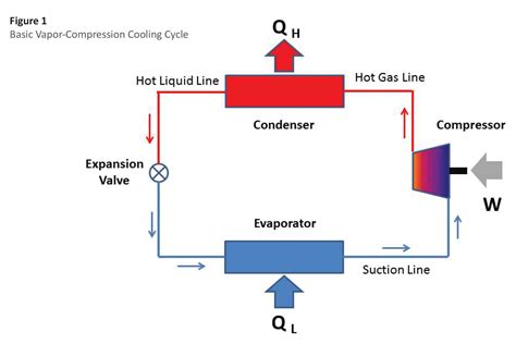 understanding thermal systems industrial refrigeration systems insulation outlook magazine
